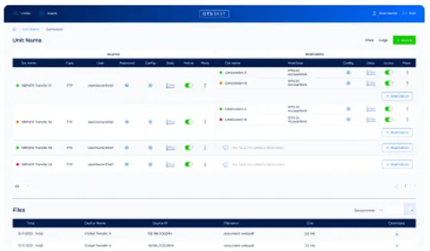 GTS Dist – Data distribution platform for PV smart devices.