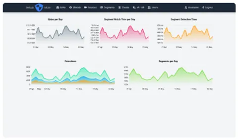 Shield Mesa – Surveillance management platform that receives data from video control points, analyzes it, and notifies staff in case of emergencies.
